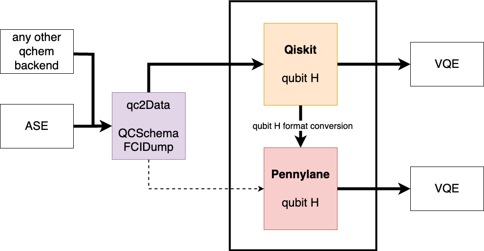 Code workflow diagram