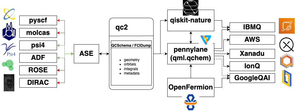 Code structure diagram