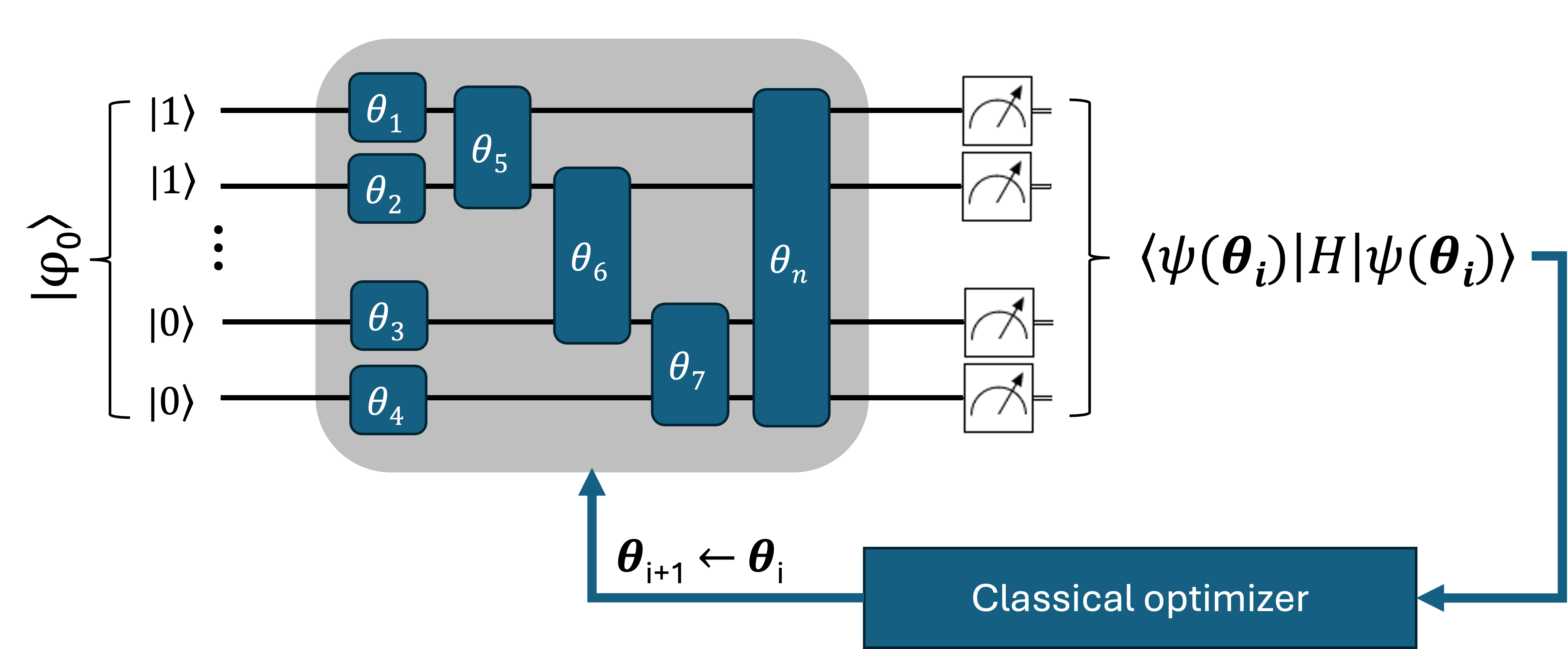 VQE workflow diagram